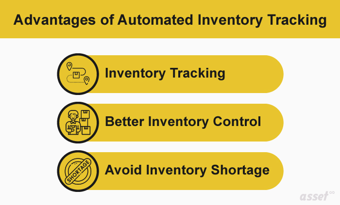 Why Manual Inventory Tracking Must Be Replaced with Automated Inventory